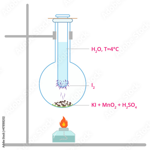 Vector illustration of iodine production. Iodine release diagram. Chemistry infographic of iodine.