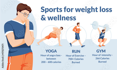 A young man chooses a sport: yoga, running or gym. Health and weight loss infographic. Flat vector image