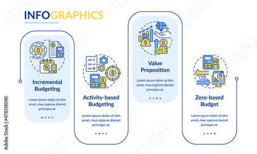 Budgeting types rectangle infographic template. Various approaches. Data visualization with 4 steps. Process timeline info chart. Workflow layout with line icons. Lato-Bold, Regular fonts used