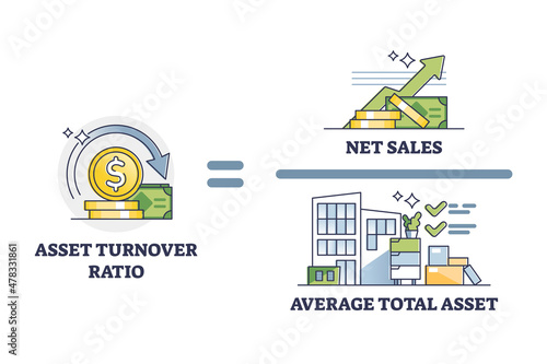 Asset turnover or ATO number calculation formula explanation outline diagram. Labeled educational business efficiency management research or ratio report vector illustration. Investment value analysis