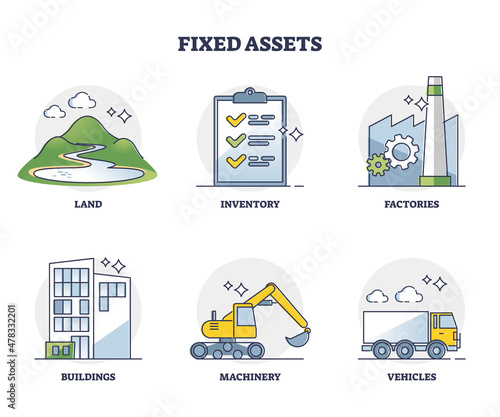 Fixed assets example list for business accounting guide outline diagram. Labeled types with freehold and leasehold long lived resources vector illustration. Company inventory and buildings property. photo
