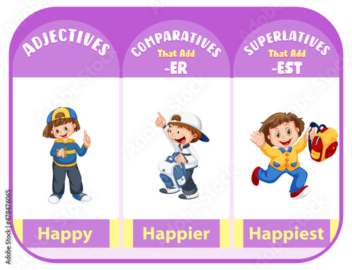 Comparative and Superlative Adjectives for word happy