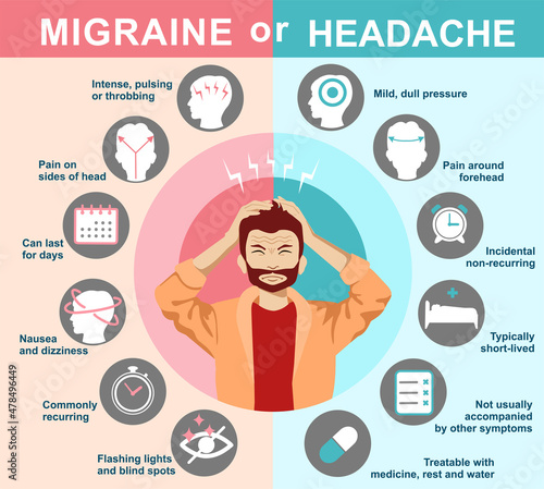 Migraine or headache. Infographics. Signs of migraine and headache. Vector. Cartoon character. Flat. Symptom, causes