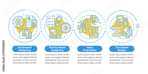 Budgeting types blue circle infographic template. Various approaches. Data visualization with 4 steps. Process timeline info chart. Workflow layout with line icons. Myriad Pro-Bold, Regular fonts used