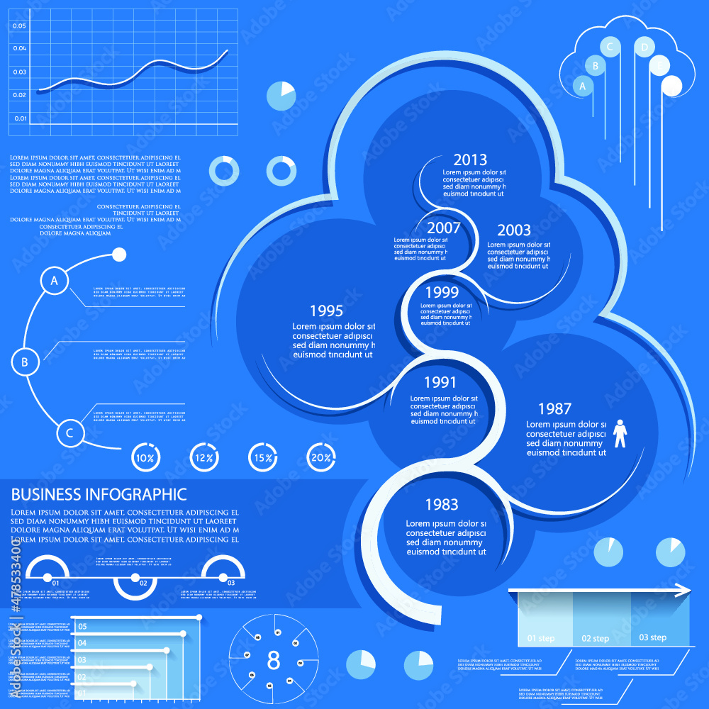 Cards for business data visualization Cards for business data visualization
