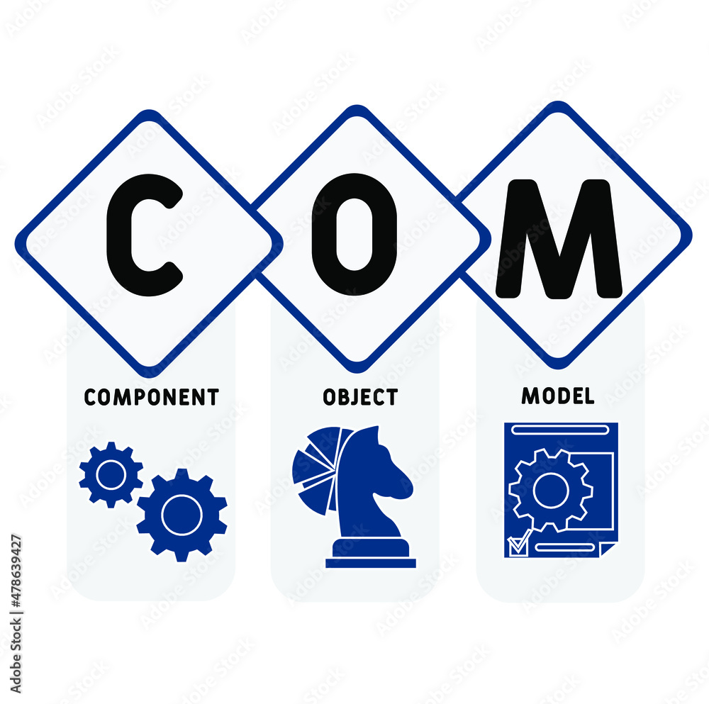COM - Component Object Model acronym. business concept background. vector illustration concept with keywords and icons. lettering illustration with icons for web banner, flyer, landing pag COM - Component Object Model acronym. business concept background. vector illustration concept with keywords and icons. lettering illustration with icons for web banner, flyer, landing pag