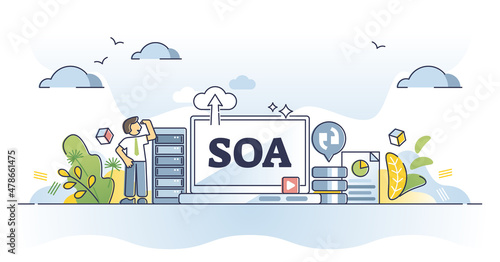 SOA or system oriented architecture for software application outline concept. Information technology programming style vector illustration. Provide App components through a communication protocol. photo