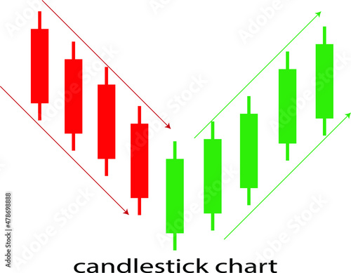 Candlestick chart showing the ups and downs of coins on a white background.
