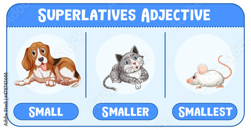 Superlatives Adjectives for word small