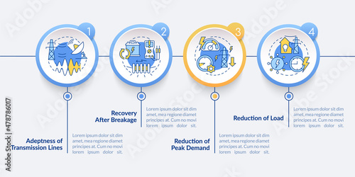 Applications of smart grid circle infographic template. Electric power. Data visualization with 4 steps. Process timeline info chart. Workflow layout with line icons. Lato-Bold, Regular fonts used