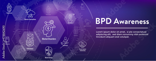 BPD - Borderline Personality Disorder icon set with web header banner