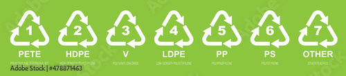 Set of 7 Plastic Recycling Symbols