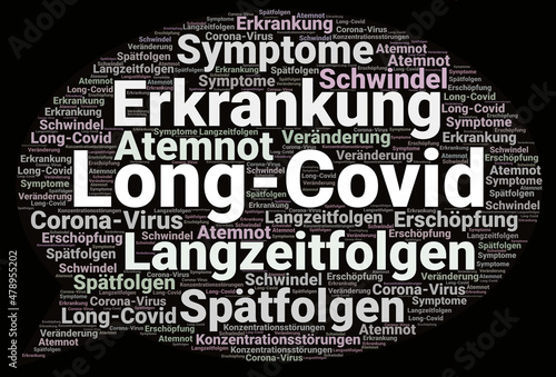Beschreibung zu Long-Covid Erkrankung 