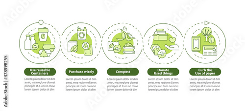 How to minimize waste green circle infographic template. Data visualization with 5 steps. Process timeline info chart. Workflow layout with line icons. Myriad Pro-Bold, Regular fonts used