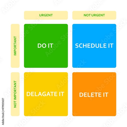 Eisenhower matrix. Scheme prioritizing in life and work. Deadline diagram. Project task management.