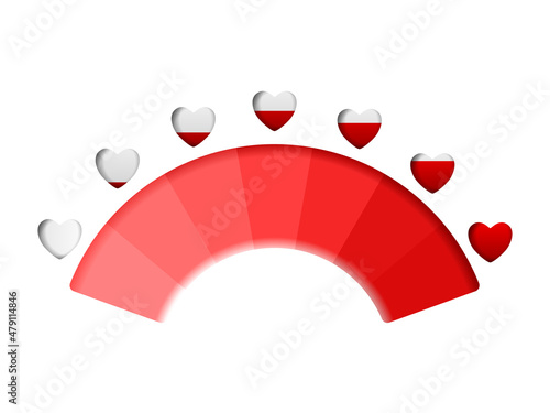 Love meter