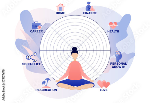 Wheel of life. Life balance concept. Tiny woman sitting in yoga lotus pose. Meditation. Coaching tool. Human needs. Life coaching. Modern flat cartoon style. Vector illustration on white background