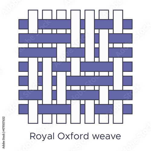 Fabric royal oxford weave type sample. Weave samples for textile education. Collection with pictogram line fabric swatch. Vector illustration in flat icon style with editable stroke.