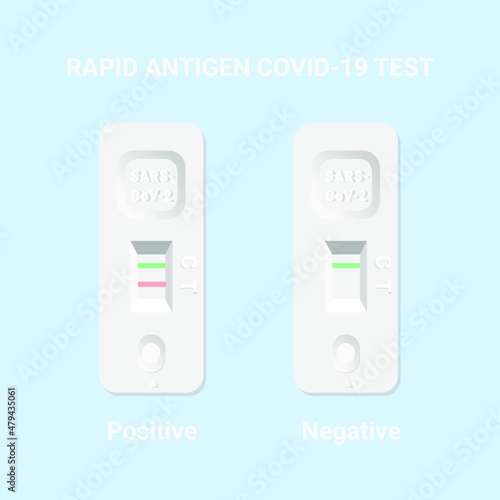 Rapid antigen covid-19 take-home test. Positive and negative result versions.