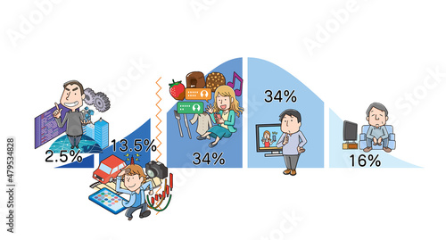 イノベーター理論の図解イラスト