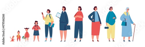 Woman in different ages, life cycle from baby to elderly person. Female character growing up, baby, teenager, adult women generations vector set. Infant development to grandmother or pensioner