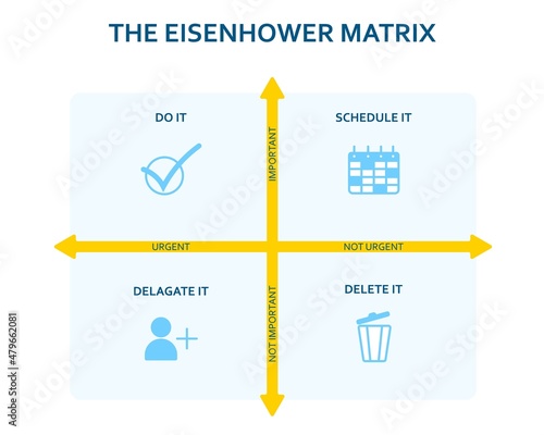 Eisenhower matrix. Scheme prioritizing in life and work. Deadline diagram. Project task management.