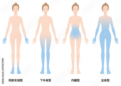 冷え性の4つのタイプ