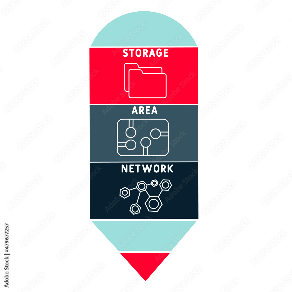 SAN - Storage Area Network acronym. business concept background. vector illustration concept with keywords and icons. lettering illustration with icons for web banner, flyer, landing pag SAN - Storage Area Network acronym. business concept background. vector illustration concept with keywords and icons. lettering illustration with icons for web banner, flyer, landing pag