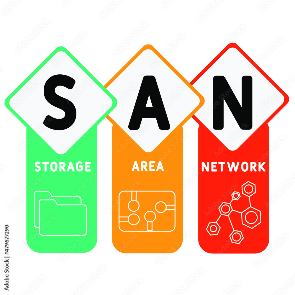 SAN - Storage Area Network acronym. business concept background. vector illustration concept with keywords and icons. lettering illustration with icons for web banner, flyer, landing pag SAN - Storage Area Network acronym. business concept background. vector illustration concept with keywords and icons. lettering illustration with icons for web banner, flyer, landing pag