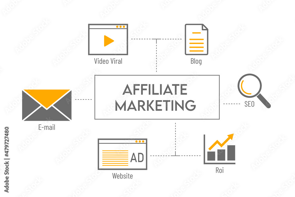 Obraz premium Affiliate Marketing , Social Media Advertisement Connection Concept 