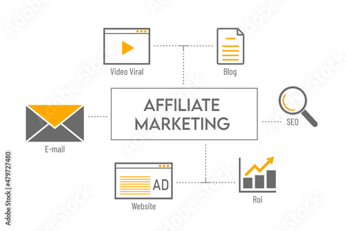 Affiliate Marketing , Social Media Advertisement Connection Concept 