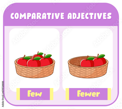 Comparative Adjectives for word few