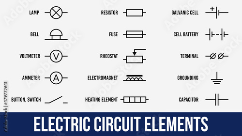 Electric circuit elements set. Flat icons symbols with titles. Lamp, Ammeter and voltmeter, bell, terminal, resistor and cell battery, heating element, electromagnet.