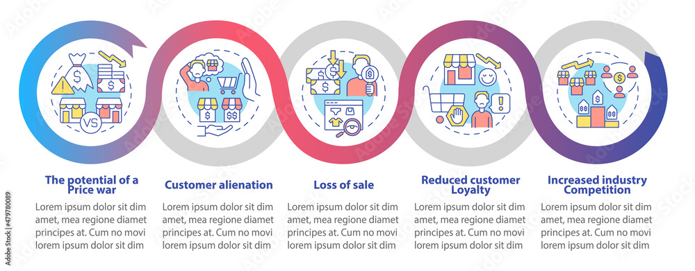 Dynamic pricing drawbacks loop infographic template. Loss of sale. Data visualization with 5 steps. Process timeline info chart. Workflow layout with line icons. Myriad Pro-Bold, Regular fonts used Dynamic pricing drawbacks loop infographic template. Loss of sale. Data visualization with 5 steps. Process timeline info chart. Workflow layout with line icons. Myriad Pro-Bold, Regular fonts used