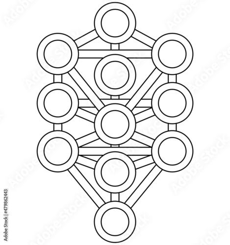 Photography Kabbalah tree life Sefirot, Sephirot Tree Of Life symbol