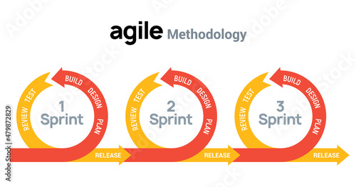 AGILE icon methodology vector development. Scrum agile flexible software logo concept photo