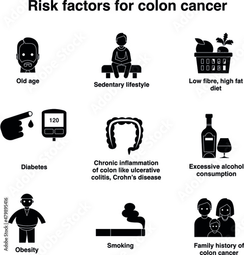 Black and white Risk factor for colon cancer flat vector icon collection set photo