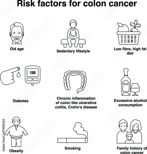 Outline Risk factor for colon cancer flat vector icon collection set
