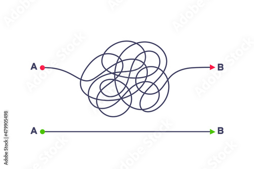 Complex and easy simple way from point A to B vector illustration. Chaos simplifying, problem solving and business solution searching challenge concept. Hand drawn doodle scribble chaos path lines.