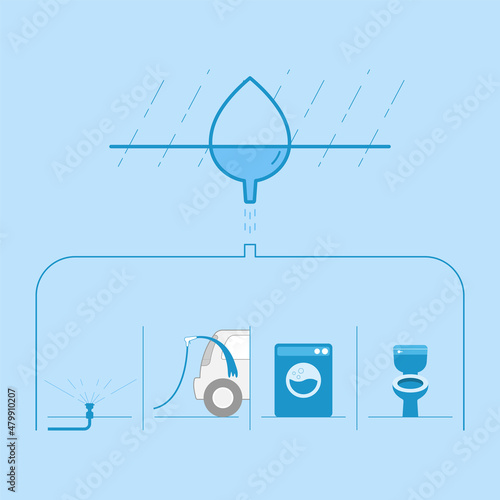 Infographic of rainwater harvesting and reuse in household. Vector illustration outline flat design style.