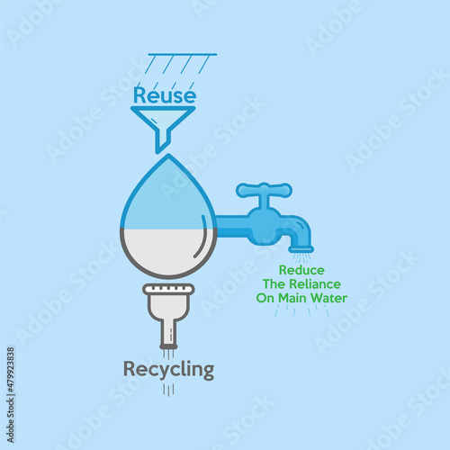 Running tap with drop separated into reuse and recycling parts. Reuse of rainwater and recycling greywater reduce the reliance on main water. Vector illustration outline flat design.