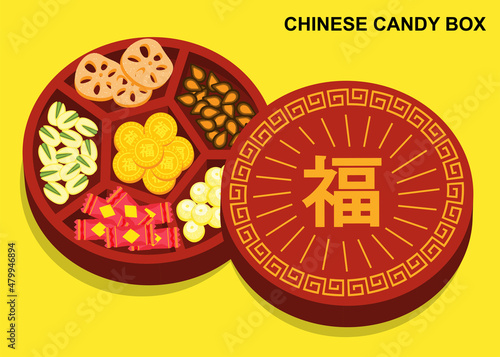 Illustration vector flat cartoon of red Chinese candy box isolated on background top view. Happy Chinese new year gift.Chocolate coins,Dried candied ,lotus seed,Dried candied lotus root,Melon seed