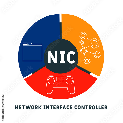 NIC - Network Interface Controller acronym. business concept background.  vector illustration concept with keywords and icons. lettering illustration with icons for web banner, flyer, landing pag