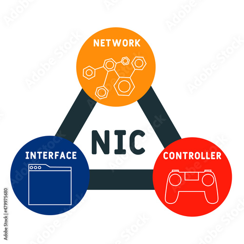NIC - Network Interface Controller acronym. business concept background.  vector illustration concept with keywords and icons. lettering illustration with icons for web banner, flyer, landing pag
