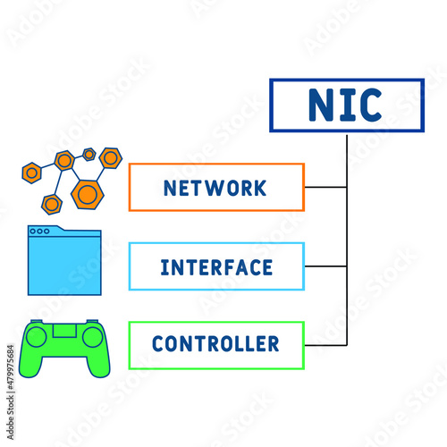 NIC - Network Interface Controller acronym. business concept background.  vector illustration concept with keywords and icons. lettering illustration with icons for web banner, flyer, landing pag