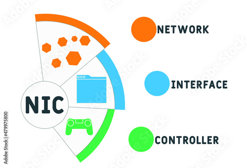 NIC - Network Interface Controller acronym. business concept background.  vector illustration concept with keywords and icons. lettering illustration with icons for web banner, flyer, landing pag