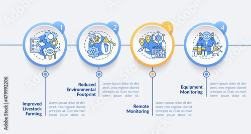 Digital agriculture pros circle infographic template. Livestock farming. Data visualization with 4 steps. Process timeline info chart. Workflow layout with line icons. Lato-Bold, Regular fonts used
