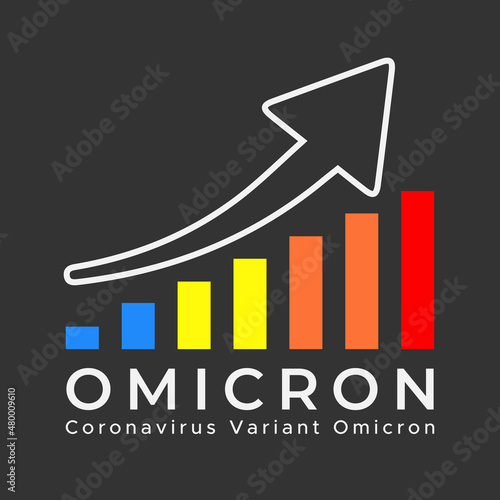 Omicron increasing graph.Omicron SARS-CoV-2 variant outbreak graph with Color psychology.Increased graph of new variant of covid 19 omicron.