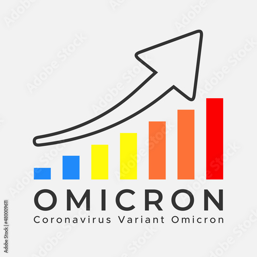 Omicron increasing graph.Omicron SARS-CoV-2 variant outbreak graph with Color psychology.Increased graph of new variant of covid 19 omicron.