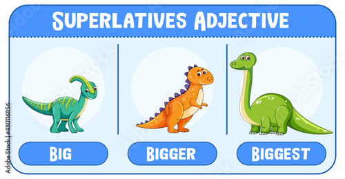 Superlatives Adjectives for word big